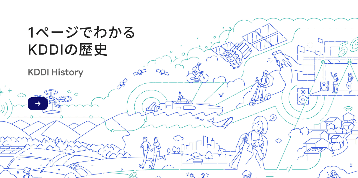 1ページでわかるKDDIの歴史　KDDI History