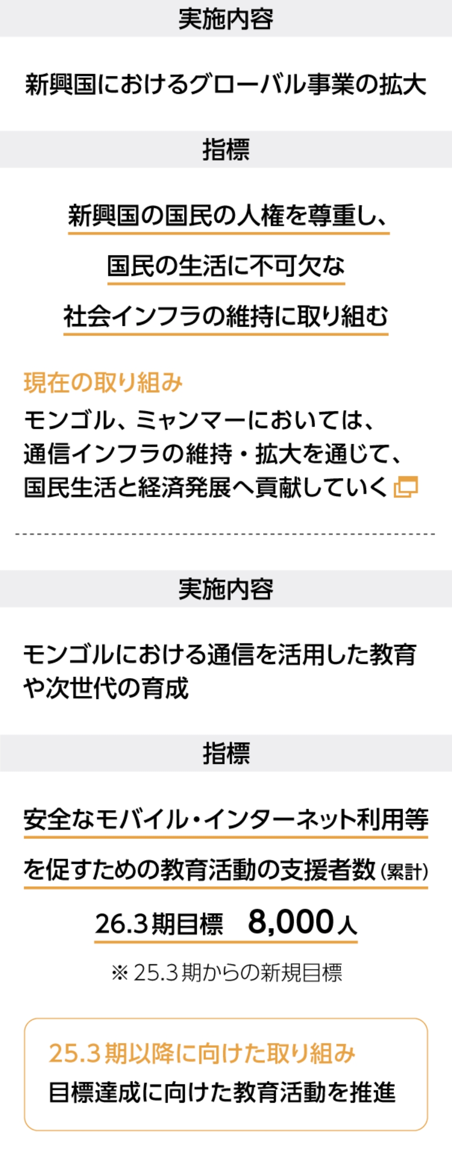 新興国で通信インフラ維持・拡大と教育支援推進。26.3月期モンゴルにおける通信を活用した教育支援者数目標8,000人。